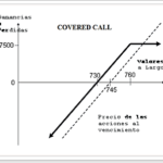 covered_call