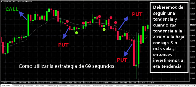 estrategia mas rentable opciones binarias