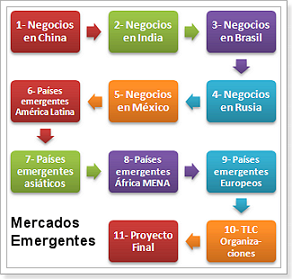 mercados_emergentes