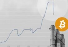 El Bitcoin cae por debajo de los 20.000 dólares