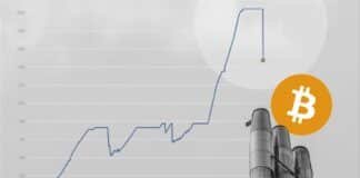 El Bitcoin cae por debajo de los 20.000 dólares