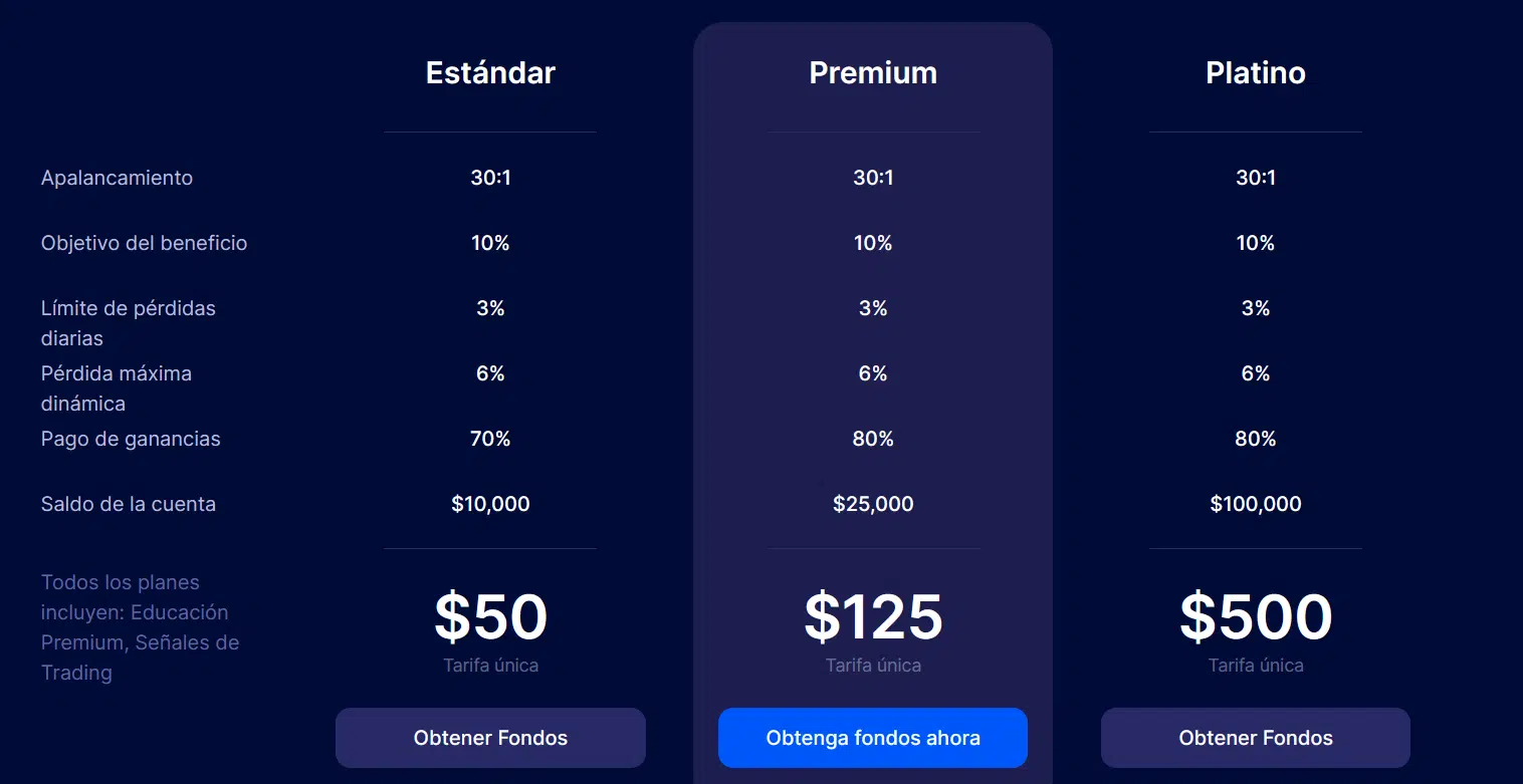 Tipos de cuenta de sabiotrade